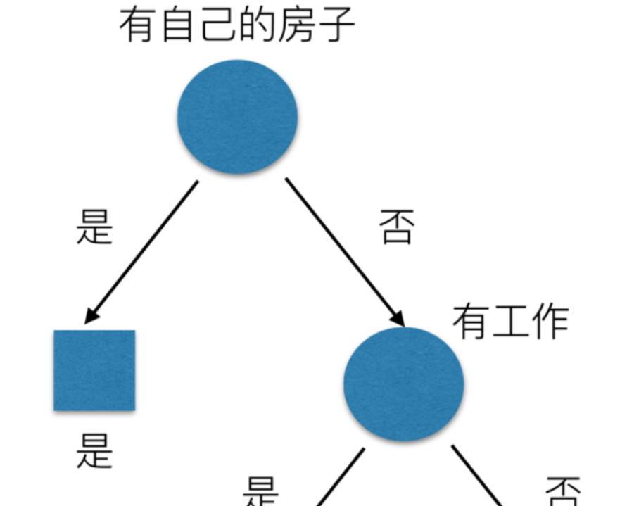 458bf4a972488de87d2a2a50a66f512d - 什么是机器学习分类算法？【K-近邻算法(KNN)、交叉验证、朴素贝叶斯算法、决策树、随机森林】