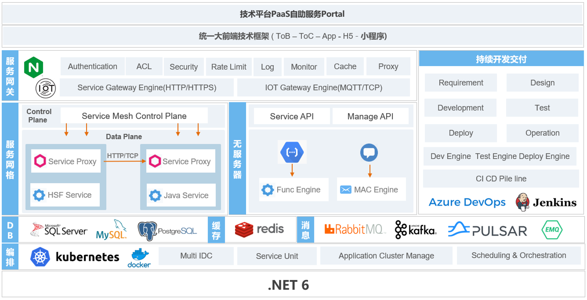 458d9eab3ef941e06fd61052d19bf5b1 - 2021 .NET Conf China 主题分享之-轻松玩转.NET大规模版本升级