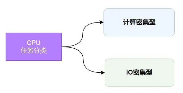 python如何加速计算密集型任务？