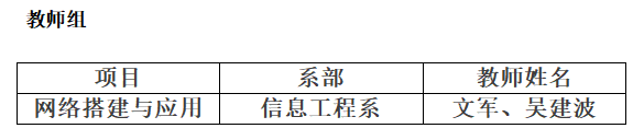 乐山市计算机学校市技能大赛,乐山市计算机学校：2020四川省中职学校技能大赛捷报频传...