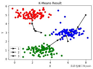 kmeans算法中的sse_聚类算法入门：k-means