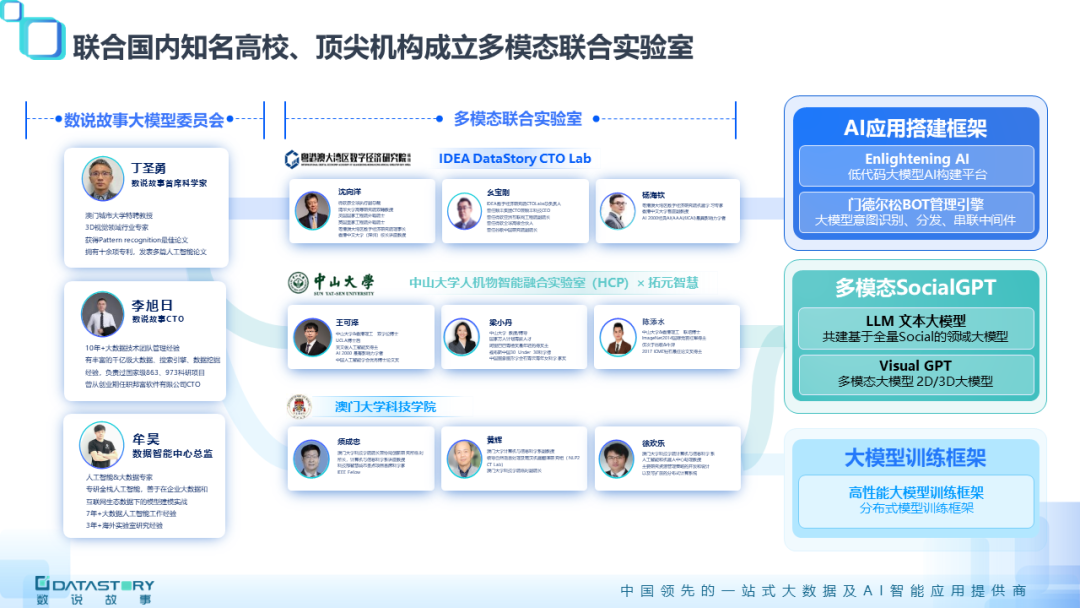 商业智力，Social焕新｜数说故事重磅发布“SocialGPT”，国内首个专注Social领域的商业大模型