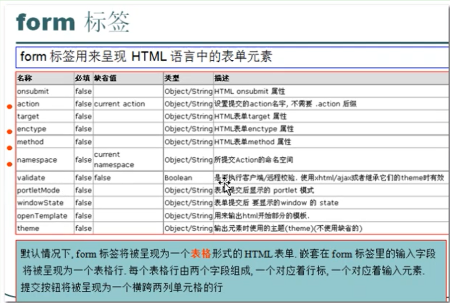 Struts2标签库全解密：打造高效、动态的Web界面