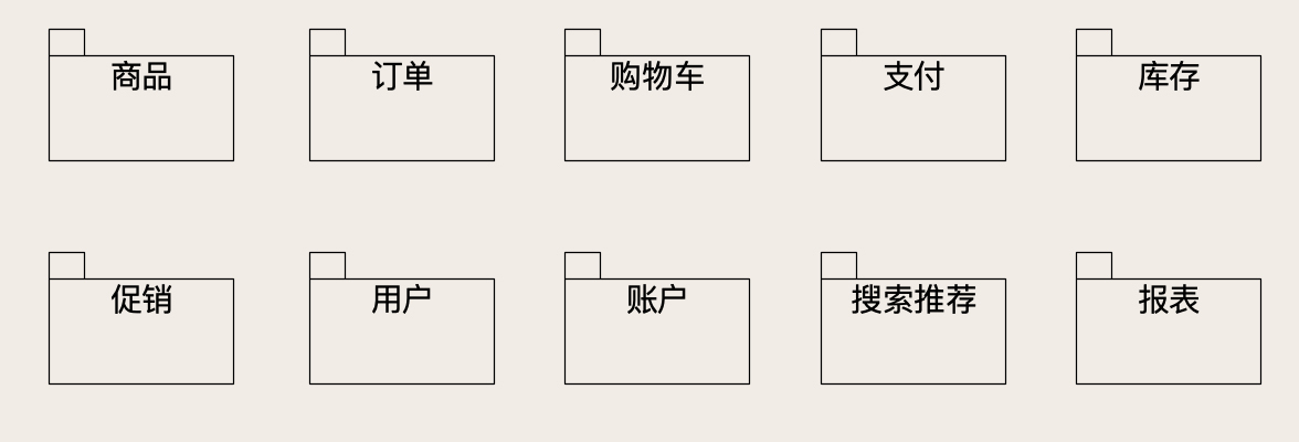 电商系统概要设计