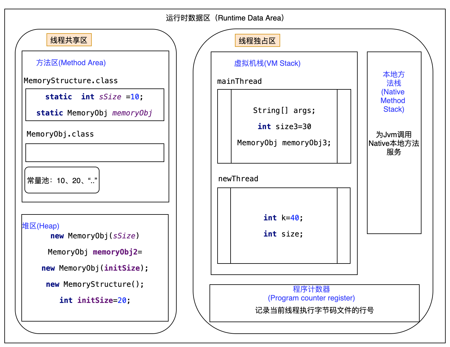 详解Jvm内存结构