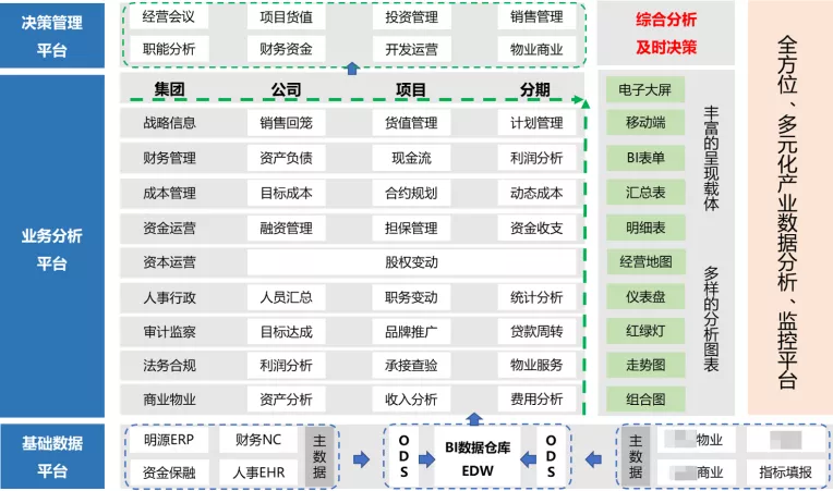 如何做好BI项目的规划与实施方案？