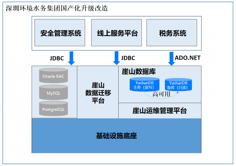 赋能特大城市水务数据安全高速运算，深圳计算科学研究院YashanDB数据库系统斩获“鼎新杯”二等奖