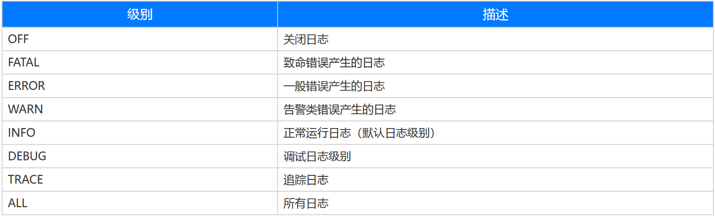 【YashanDB培训心得】--国产崖山数据库YCA认证培训 第五章 YashanDB实例管理_SQL_12