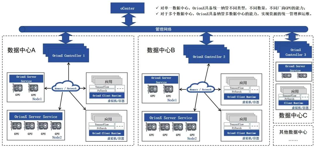 盘活存量GPU资源 破局高校算力不足窘境