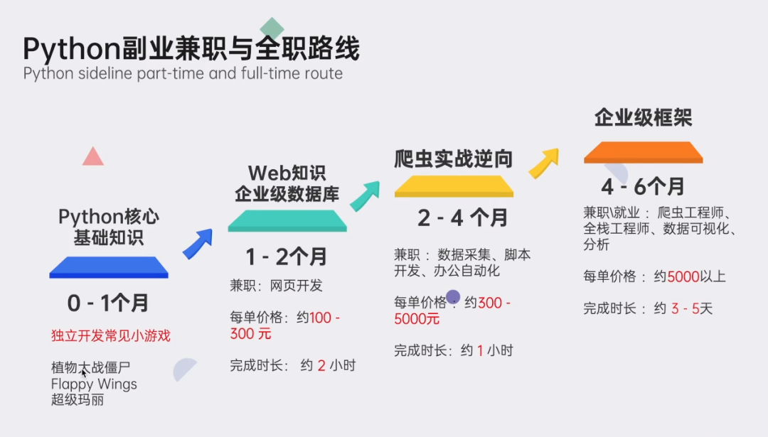 【每日壹单】第734期，50000开发游戏开发