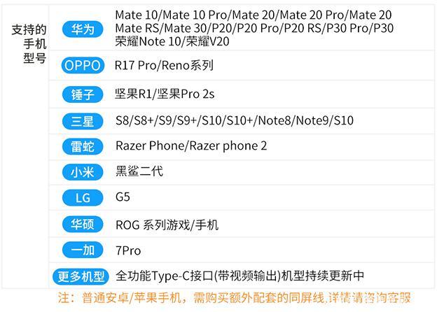 华为手机pc模式机型_哪些手机型号外接便携显示器能实现PC电脑模式