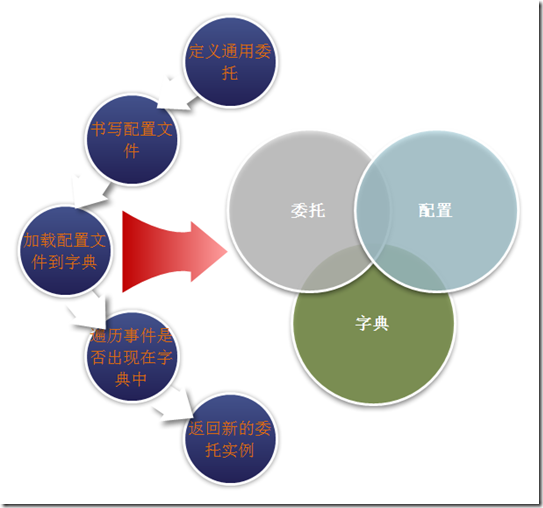 系统架构技能之设计模式-抽象工厂模式