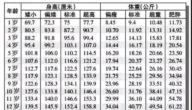 c57小鼠周龄体重对应表图片