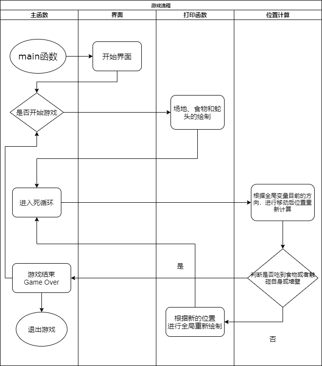 流程图