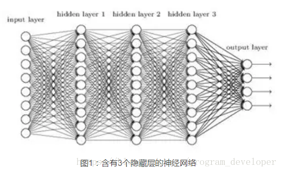 【计算机视觉】梯度消失和爆炸以及解决方法