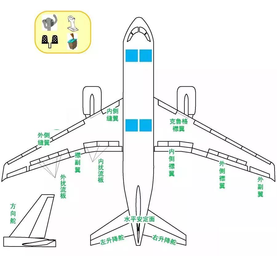  飛機方向舵控制什么_飛機方向舵結構圖