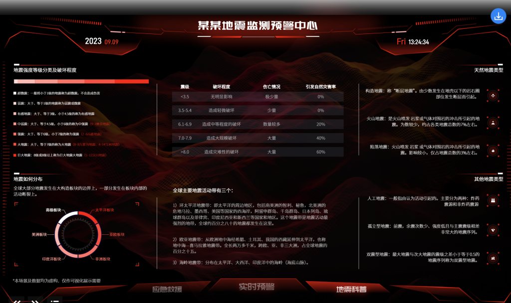 FineVis地震监测大屏