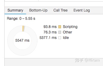 dev 中 gridcontrol1 滚动条重绘_浏览器的重绘和回流（Repaint amp; Reflow）