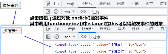 οnclick=function(){}