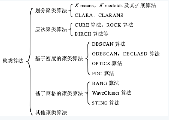 【机器学习】全面解析Kmeans聚类算法（Python）_python