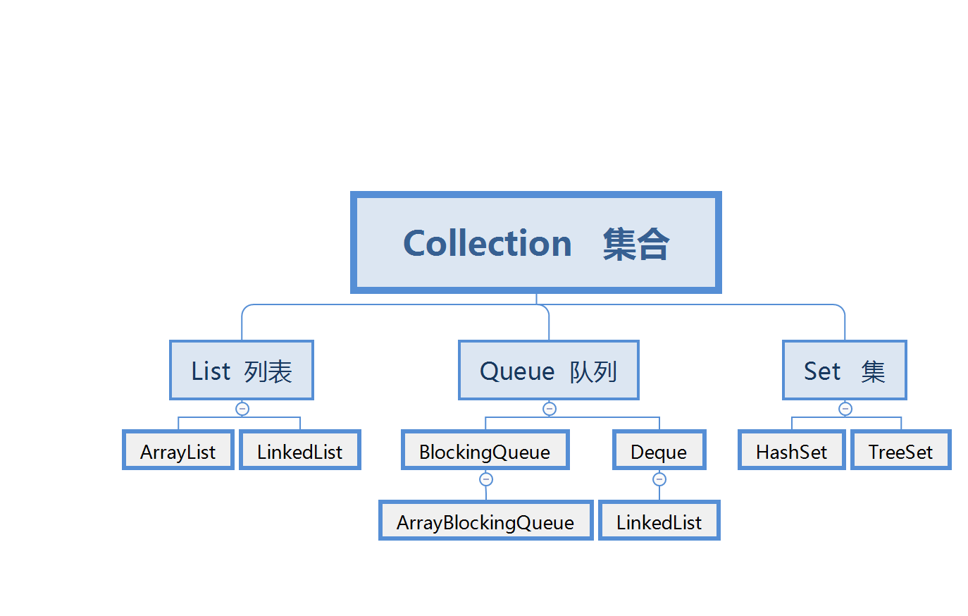 Java面向对象编程——集合框架1.png