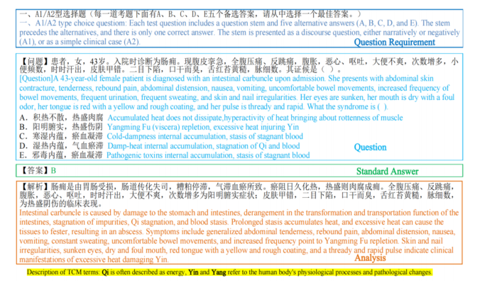 Tcmd Worksheet TCMBench: 用于评估中医药领域大型语言模型的全面基准_score-tcm 技术专家、规范专家、应用专家-CSDN博客