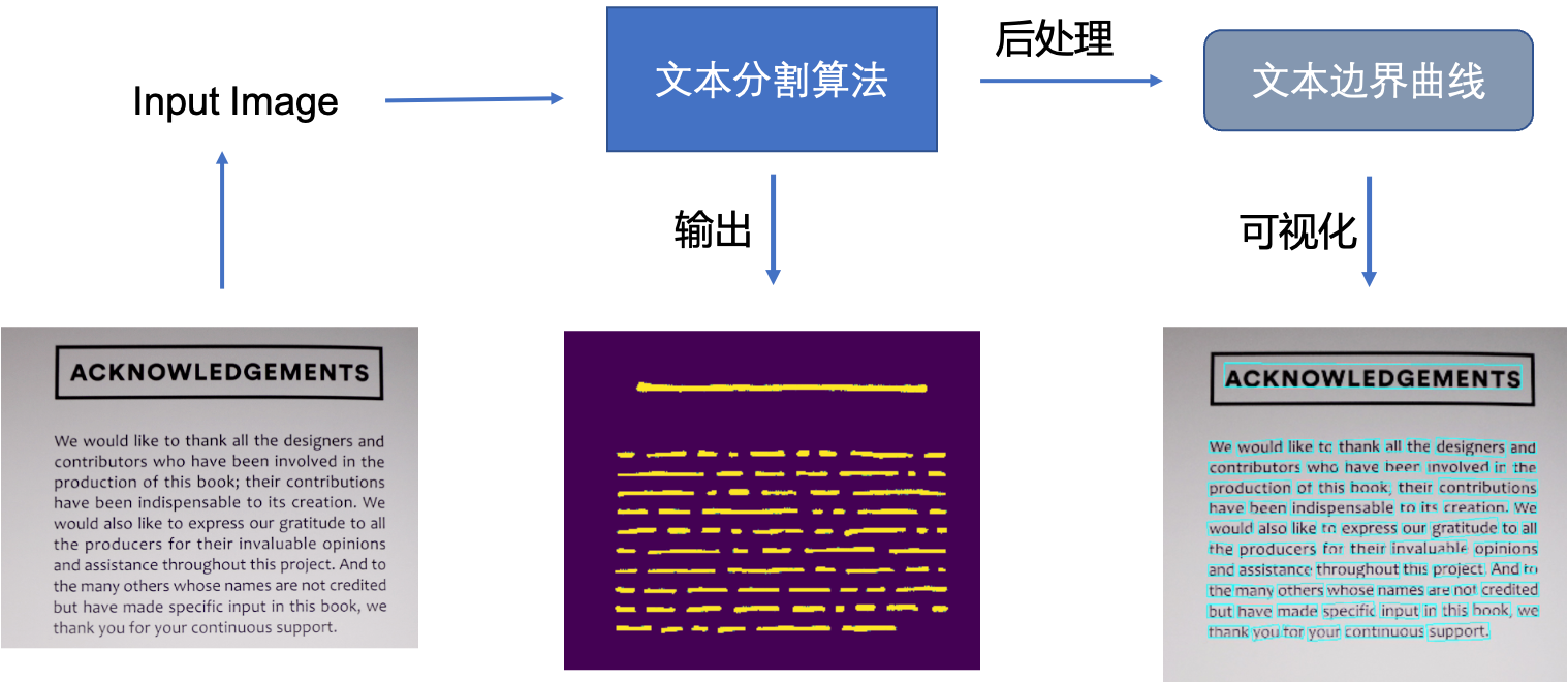 文本分割算法示意图