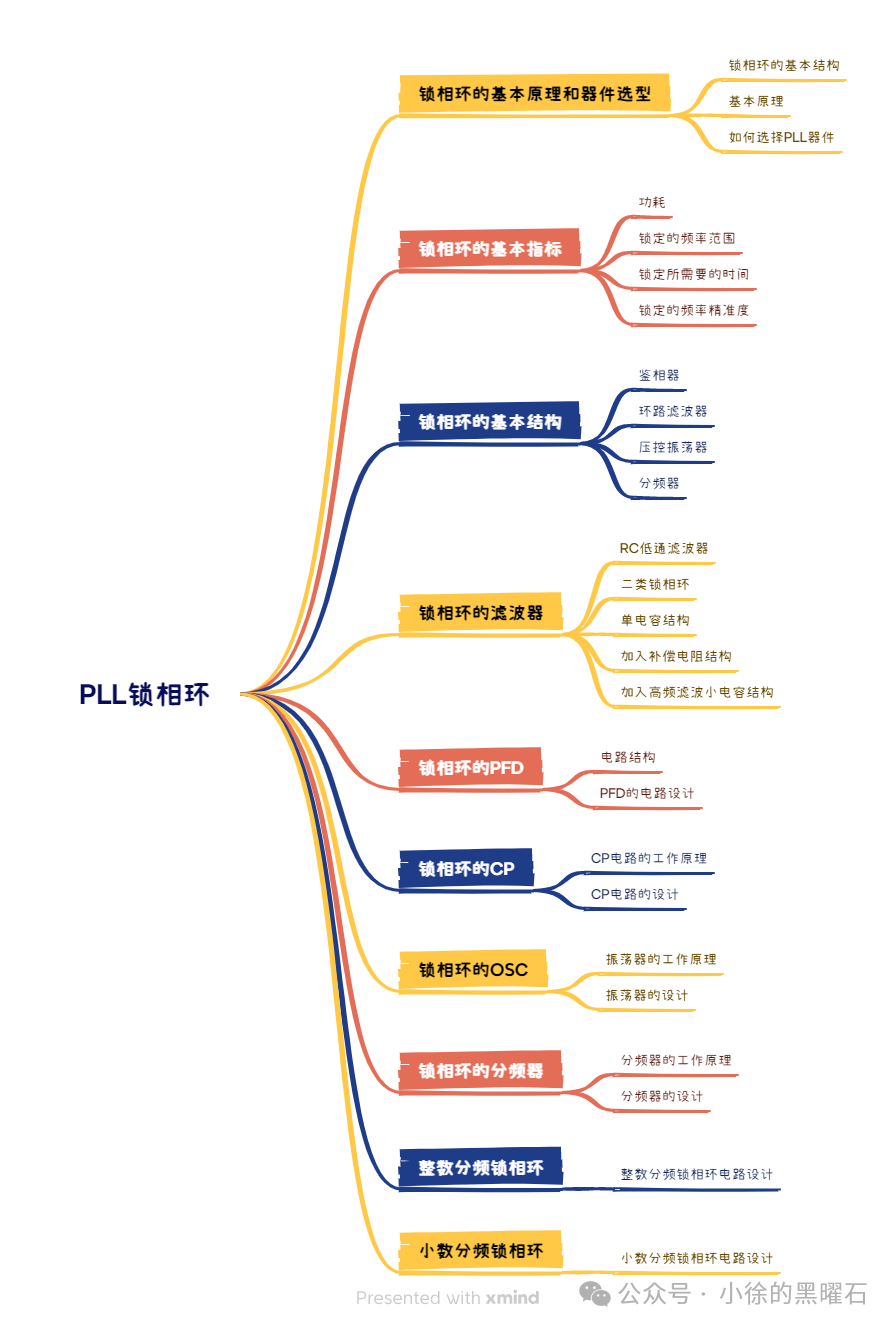 PLL深度解析第一篇——PLL的知识图谱