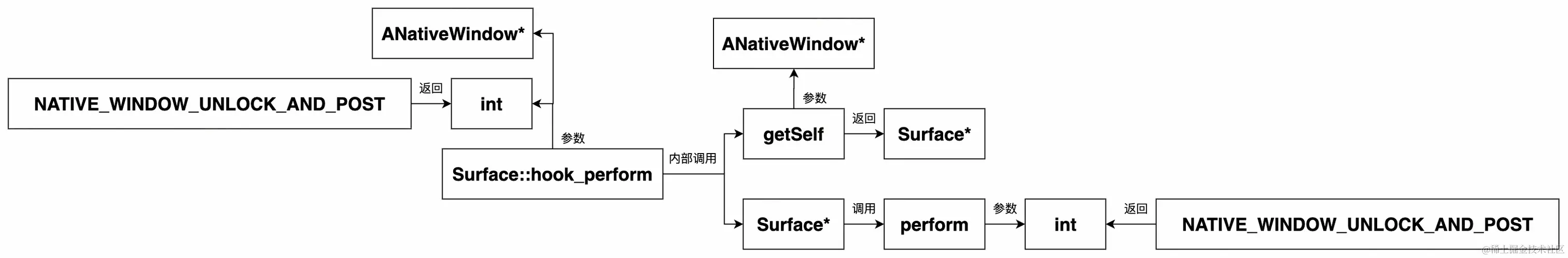 UML 图 (60)_edit_505570222362437.jpg