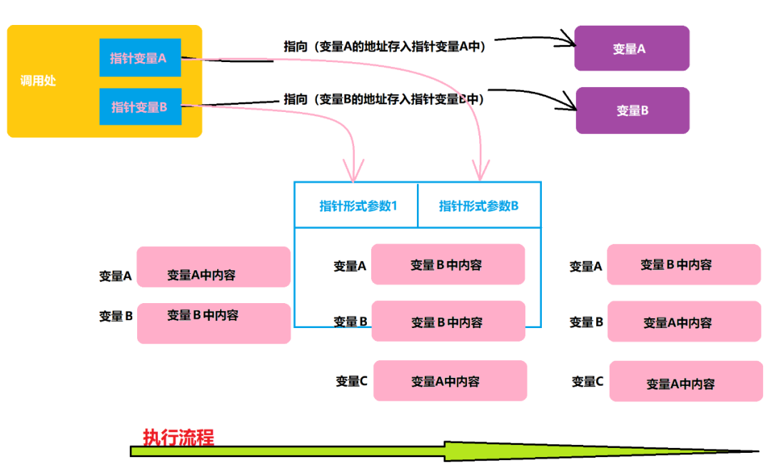 变量的本质含义 45bb77d1554057a58afc4652b49d7eb6.png