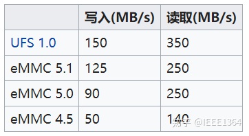 emmc linux 识别分区_eMMC自学笔记-CSDN博客