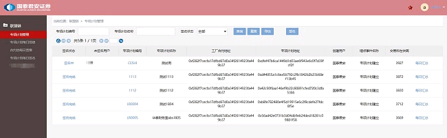 区块链资产证券化调研整理