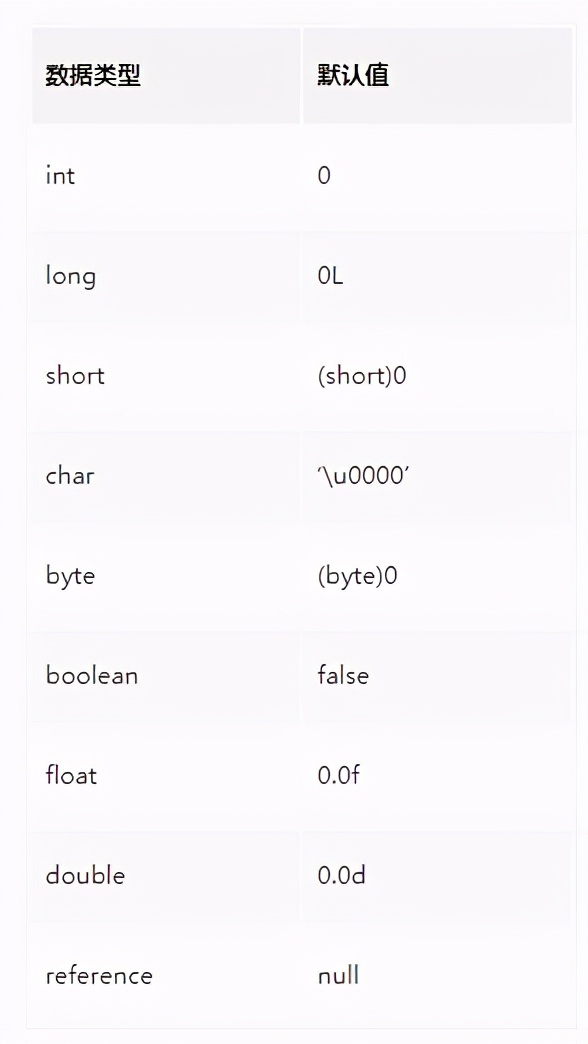 死磕到底JVM,花了5年时间,对加载机制有了不一样的理解
