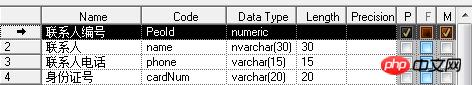 mysql数据库设计三大范式_了解数据库设计三大范式