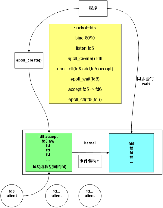 IO进化史_进化io-CSDN博客