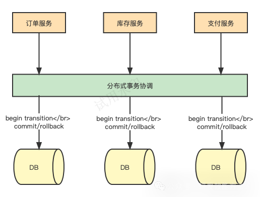 科普文：分布式系统的架构设计模式