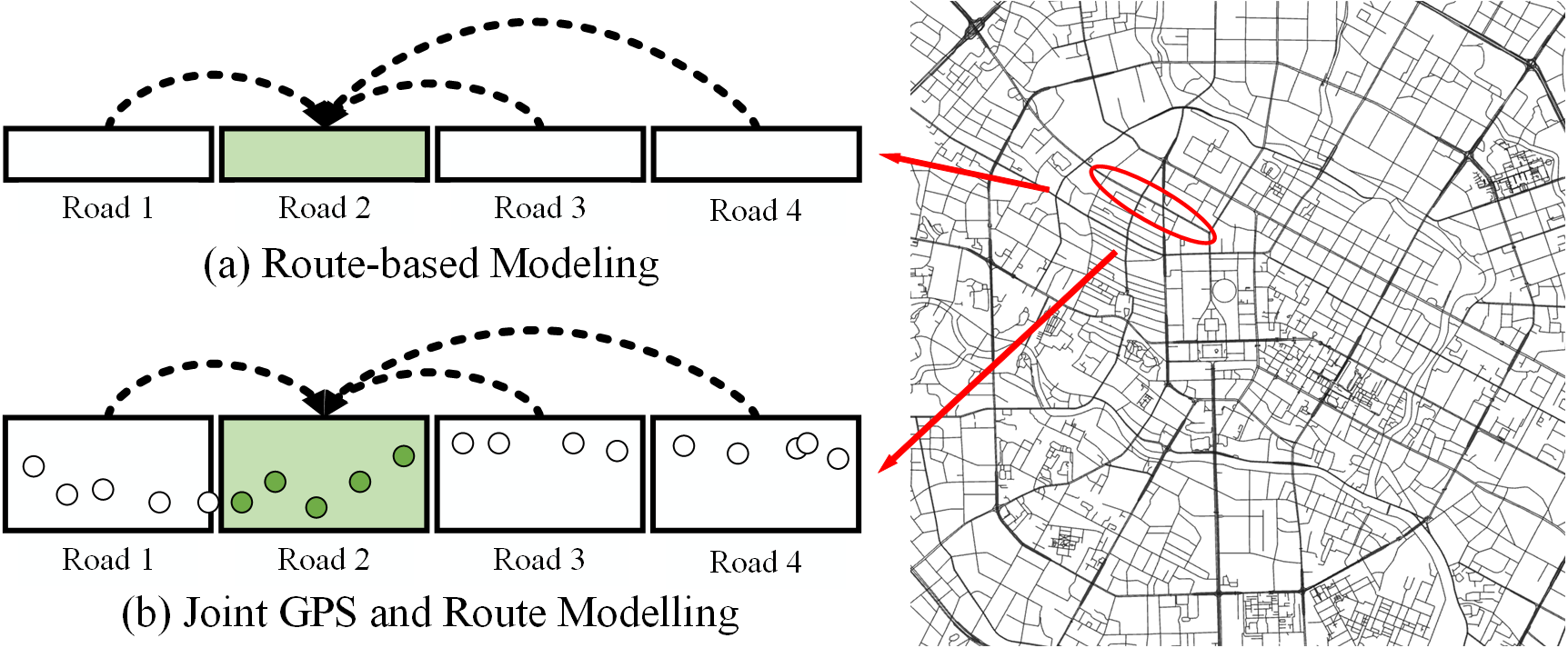 路线建模 VS 聚合建模