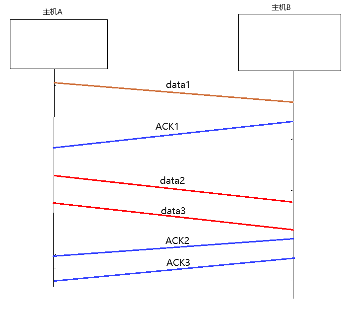 image-20240406150622711