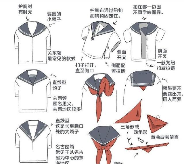 indesign如何画弧线indesign如何画弧线动漫人物衣服怎么画教你各种