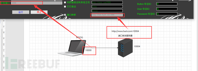 [红蓝攻防]MDOG(全新UI重制版)为Xss跨站而生,数据共享,表单劫持,URL重定向