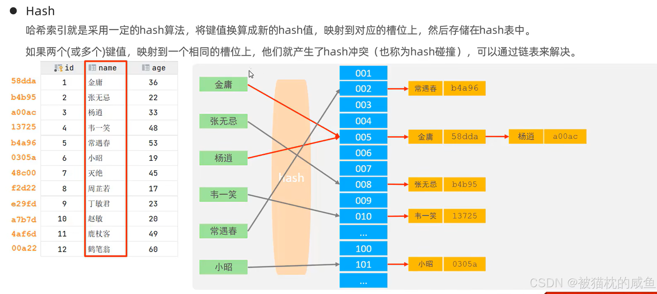 Mysql索引知识点汇总_联合索引_07