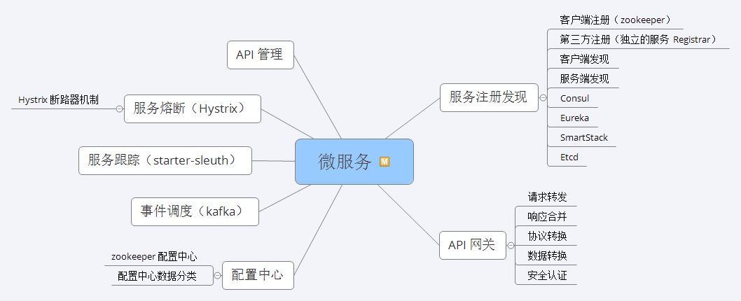 神操：凭借“Java核心技能精讲”，竟收割了21个Offer