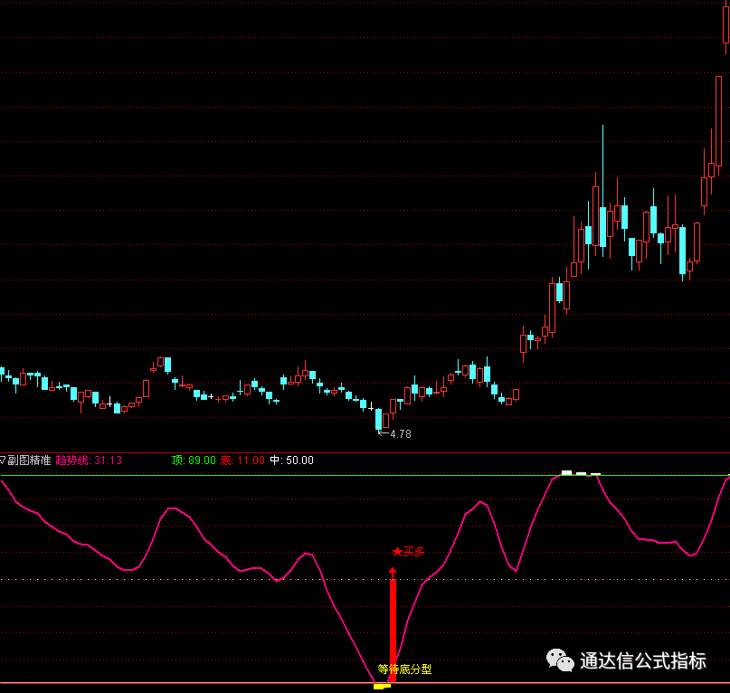 通达信缠论三买三卖指标公式 通达信指标公式源码缠论多空副图指标公式 Weixin 的博客 Csdn博客