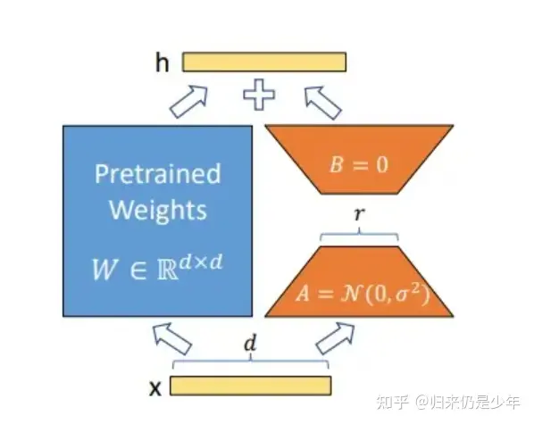 p-tuing和Lora的区别