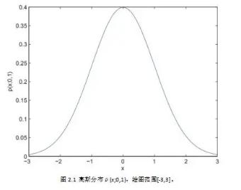瑞利分布概率密度函数推导随机模型信息论和李群高斯分布