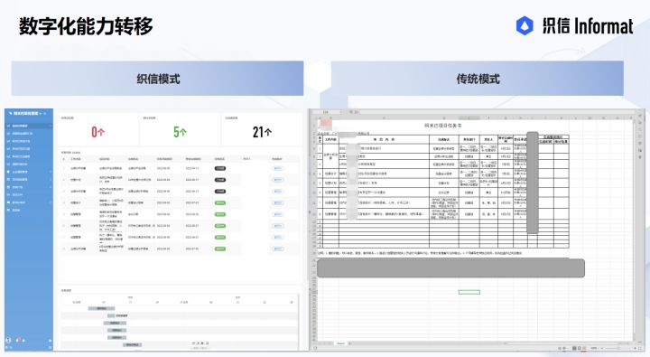 低代码为什么会受到企业青睐？是何原因？