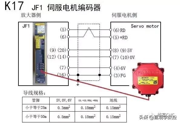 fanuc编码器针脚接线图图片