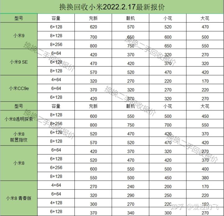 小米二手手机回收价格表