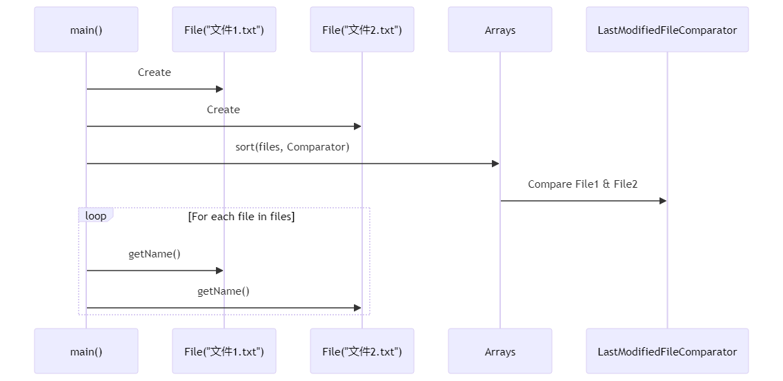 Apache Commons IO: 简化文件和IO操作