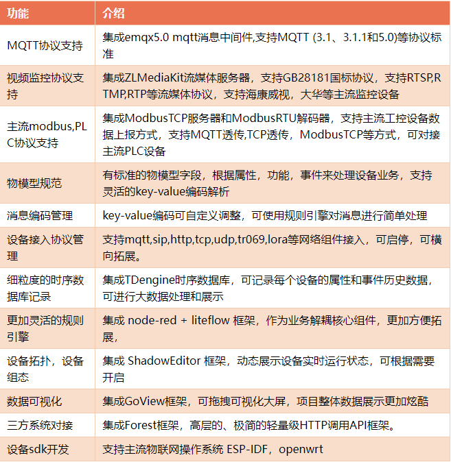 一个开箱即用的物联网项目，开源免费可商用